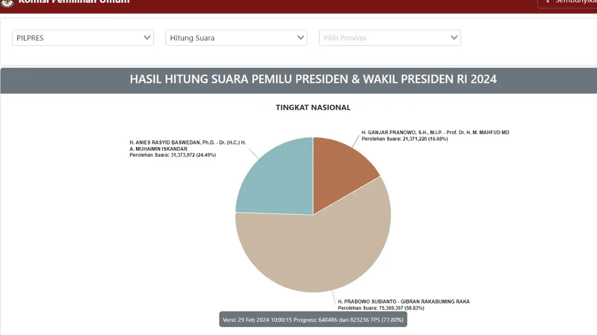 hasil rekapitulasi